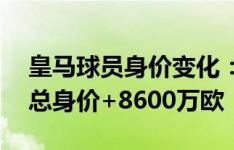 皇马球员身价变化：9人上涨8人下降，全队总身价+8600万欧