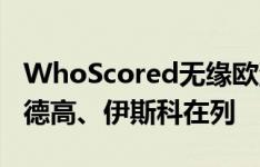 WhoScored无缘欧洲杯最佳阵：哈兰德、厄德高、伊斯科在列