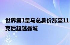 世界第1皇马总身价涨至11.2亿，算上姆巴佩&恩德里克后超越曼城