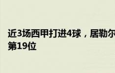 近3场西甲打进4球，居勒尔金童奖表现分从百名开外跃升至第19位