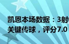 凯恩本场数据：3射0正，1次错失良机，1次关键传球，评分7.0