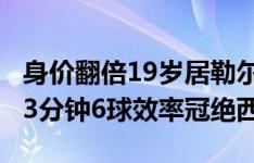 身价翻倍19岁居勒尔身价涨至3000万欧，373分钟6球效率冠绝西甲