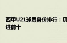 西甲U21球员身价排行：贝林厄姆、卡马文加破亿 巴萨7人进前十