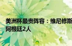 美洲杯最贵阵容：维尼修斯、劳塔罗在列，巴西7人&阿根廷2人