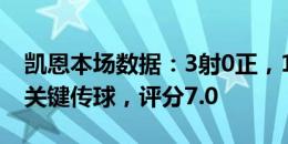 凯恩本场数据：3射0正，1次错失良机，1次关键传球，评分7.0