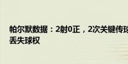 帕尔默数据：2射0正，2次关键传球，1次创造良机，15次丢失球权