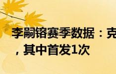 李嗣镕赛季数据：克罗地亚甲级联赛出场8次，其中首发1次