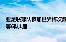 亚足联球队参加世界杯次数：韩国11届日本7届领跑，中国等6队1届