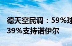 德天空民调：59%球迷支持特狮德国队首发，39%支持诺伊尔