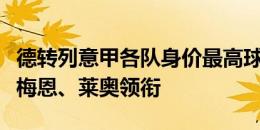 德转列意甲各队身价最高球员：劳塔罗、奥斯梅恩、莱奥领衔