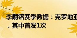 李嗣镕赛季数据：克罗地亚甲级联赛出场8次，其中首发1次