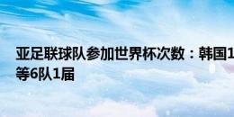 亚足联球队参加世界杯次数：韩国11届日本7届领跑，中国等6队1届