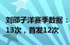 刘邵子洋赛季数据：奥地利第三级别联赛出场13次，首发12次