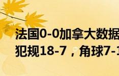 法国0-0加拿大数据：射门13-7，射正4-0，犯规18-7，角球7-1