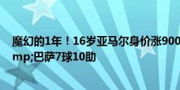 魔幻的1年！16岁亚马尔身价涨9000万，国家队2球4助&巴萨7球10助