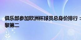 俱乐部参加欧洲杯球员总身价排行：曼城8.26亿欧居首，巴黎第二