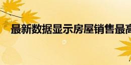 最新数据显示房屋销售最高利率为18个月