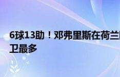 6球13助！邓弗里斯在荷兰队参与19粒进球，本世纪队内后卫最多