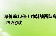 身价差12倍！中韩战两队身价对比：国足1032万欧，韩国1.292亿欧