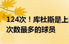 124次！库杜斯是上赛季五大联赛中完成盘带次数最多的球员