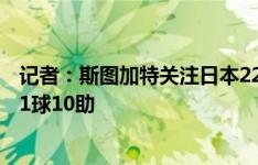 记者：斯图加特关注日本22岁前锋铃木唯人 本赛季丹麦超11球10助