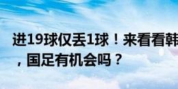 进19球仅丢1球！来看看韩国世预赛唯一丢球，国足有机会吗？