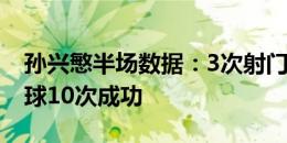 孙兴慜半场数据：3次射门2次射正，12次传球10次成功