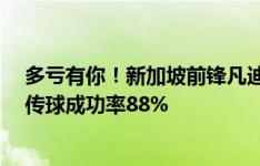 多亏有你！新加坡前锋凡迪数据：评分7.4，6射门&传球成功率88%