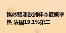 媒体预测欧洲杯夺冠概率：英格兰19.9%最热 法国19.1%第二