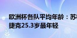 欧洲杯各队平均年龄：苏格兰28.2岁最老，捷克25.3岁最年轻