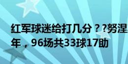 红军球迷给打几分？?努涅斯加盟利物浦两周年，96场共33球17助