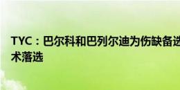 TYC：巴尔科和巴列尔迪为伤缺备选，科雷亚和迪巴拉因战术落选