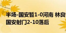 半场-国安暂1-0河南 林良铭破门黄锐烽中框国安射门2-10落后