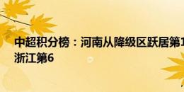 中超积分榜：河南从降级区跃居第10，国安输球仍居第5，浙江第6