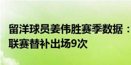 留洋球员姜伟胜赛季数据：斯洛伐克第三级别联赛替补出场9次