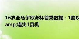 16岁亚马尔欧洲杯首秀数据：1助攻，3过人，创造2良机&错失1良机