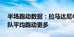 半场跑动数据：拉马达尼6.46公里，意大利队平均跑动更多