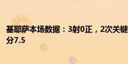 基耶萨本场数据：3射0正，2次关键传球，4次成功过人，评分7.5