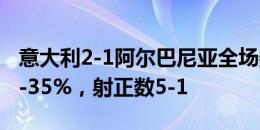 意大利2-1阿尔巴尼亚全场数据：控球率65%-35%，射正数5-1