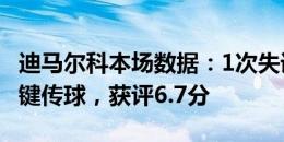 迪马尔科本场数据：1次失误导致丢球+2次关键传球，获评6.7分