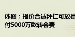 体图：报价合适拜仁可放德里赫特，曼联愿支付5000万欧转会费