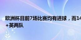 欧洲杯目前7场比赛均有进球，而14支队零封对手的仅有西+英两队