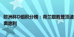 欧洲杯D组积分榜：荷兰取胜登顶波兰垫底，后天3点法国战奥地利