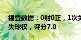 福登数据：0射0正，1次关键传球，11次丢失球权，评分7.0