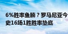 6%胜率鱼腩？罗马尼亚今日出战，欧洲杯历史16场1胜胜率垫底