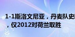 1-1斯洛文尼亚，丹麦队史欧洲杯首战4平5负，仅2012对荷兰取胜