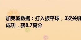 加克波数据：打入扳平球，3次关键传球&4次过人全成功，获8.7高分