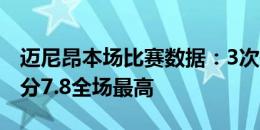 迈尼昂本场比赛数据：3次扑救全场最多，评分7.8全场最高