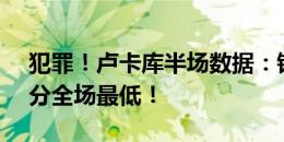 犯罪！卢卡库半场数据：错失2次良机，5.9分全场最低！