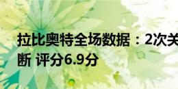 拉比奥特全场数据：2次关键传球 1拦截2抢断 评分6.9分